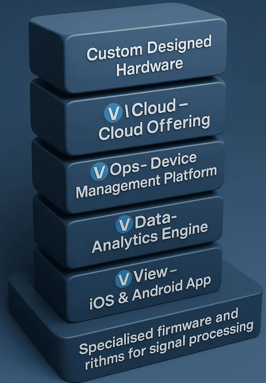 VPlatform